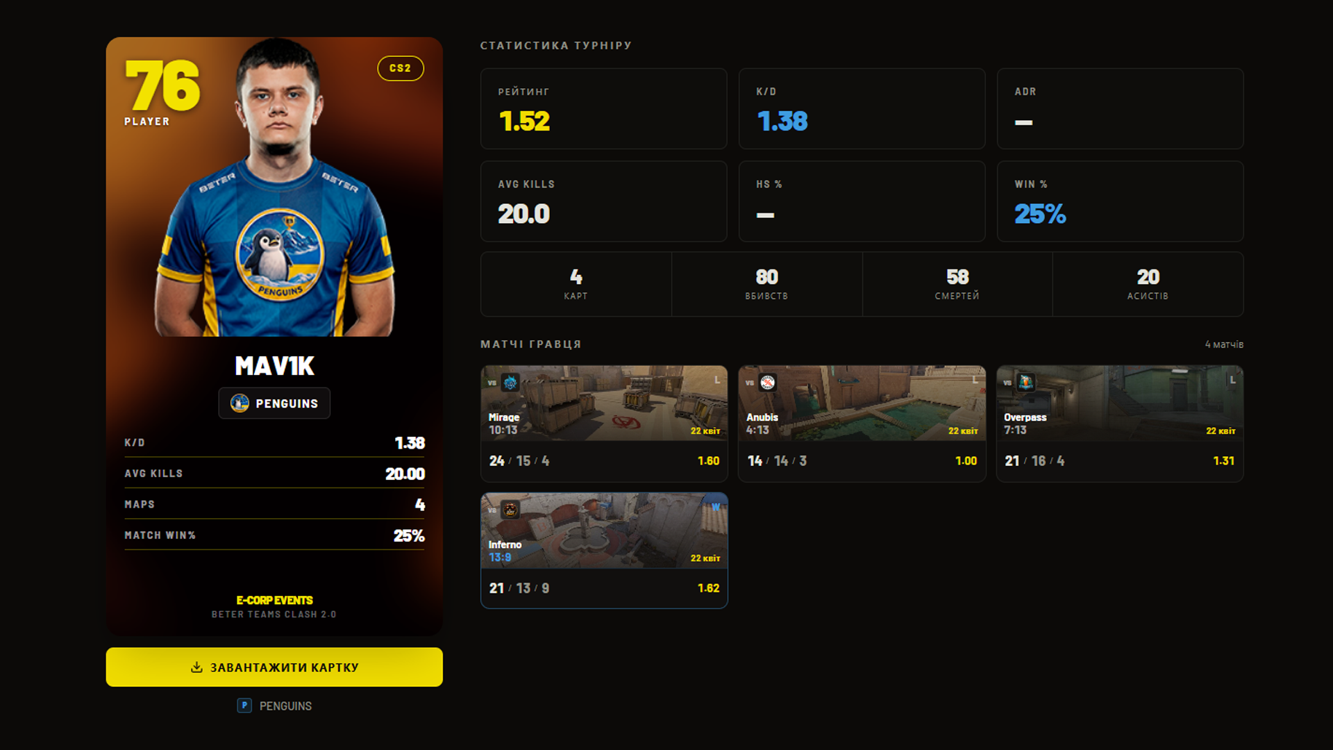 Stats Center