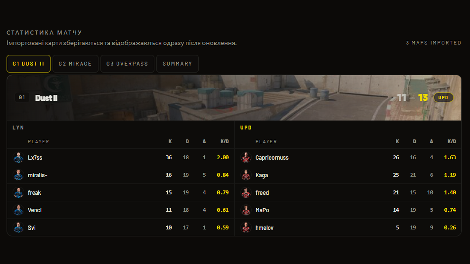 Match Statistics