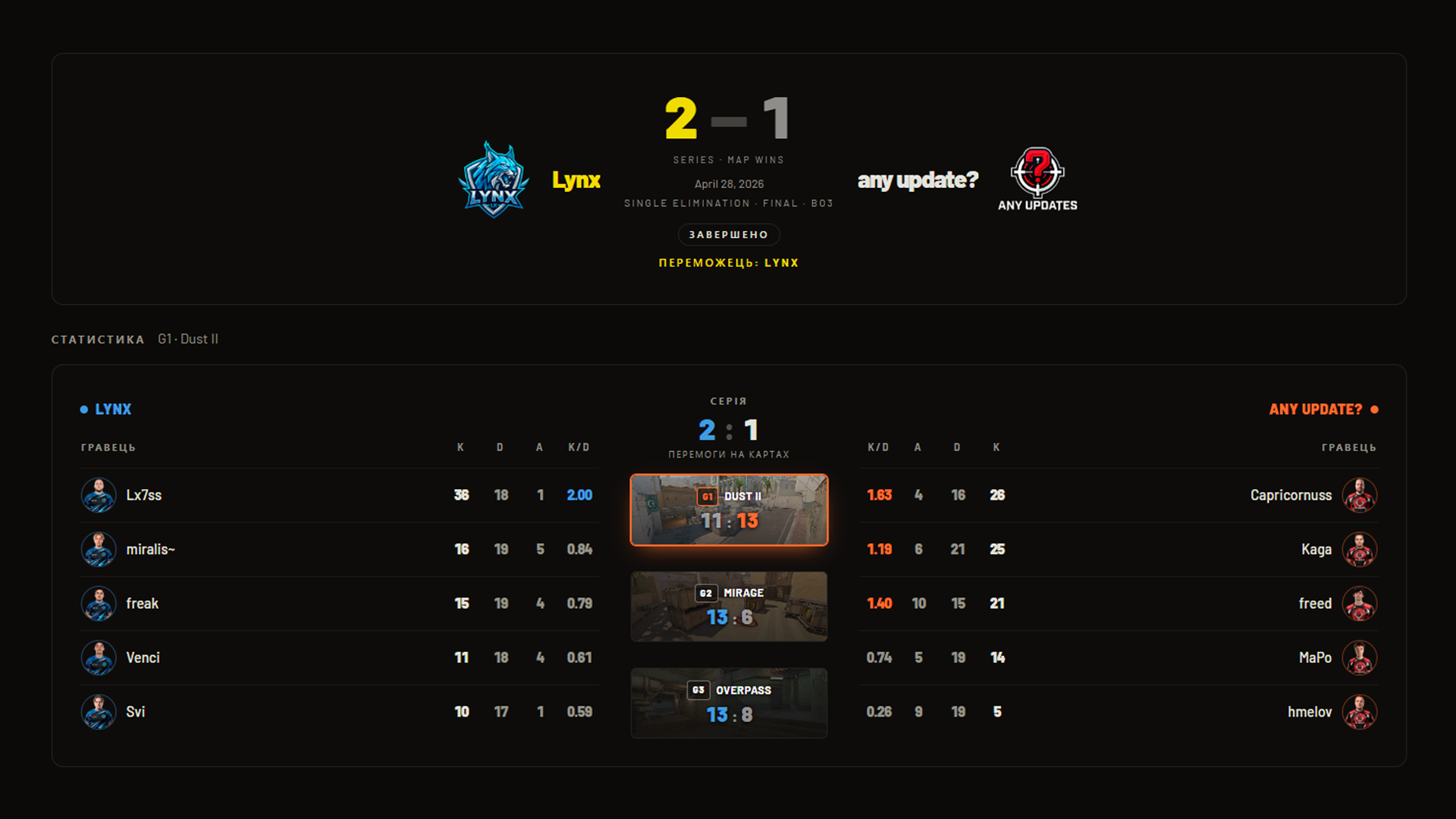 Match Statistics